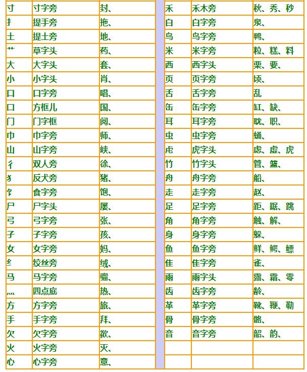 国家规定的汉字笔画名称、笔顺规则表