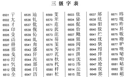 哪些二简字保留下来了图片